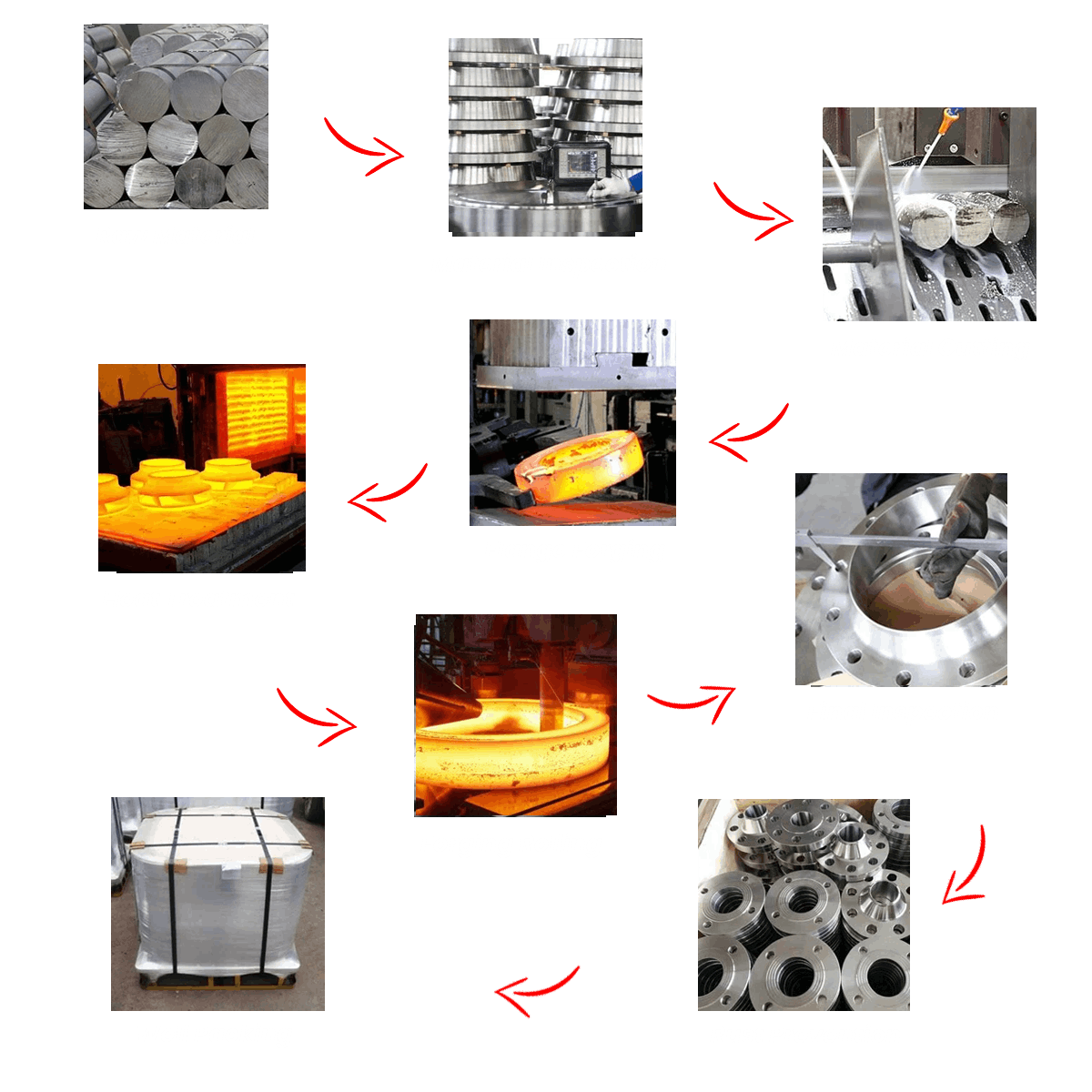 Flanges Manufacturing Process
