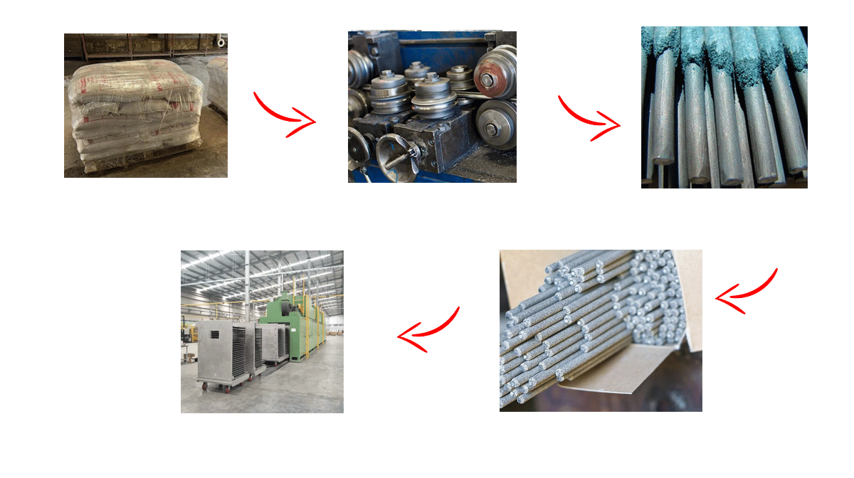 Coated Electrode Manufacturing