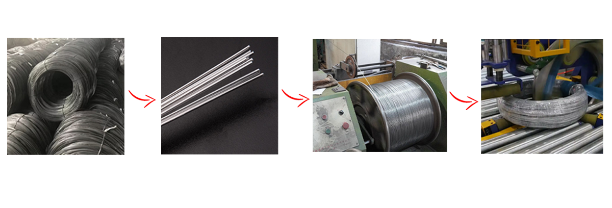 Manufacturing Process of Filler Wire