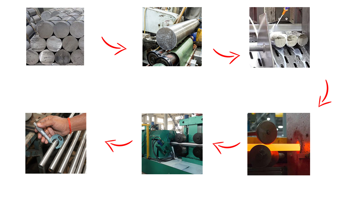 Manufacturing Process of  Bars